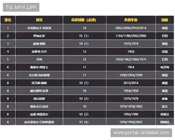 世界杯金靴奖得主:影响力最大的射手们在足球史上的地位